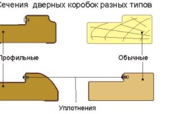 Как да се съберат MDF