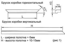 Как да се съберат MDF