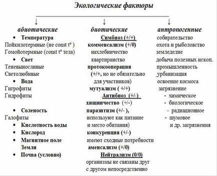 Кои са факторите на околната среда, опазване на околната среда