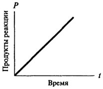 Какво е ензимна реакция