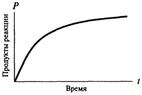 Какво е ензимна реакция