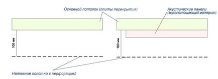 Град магистърски тавани