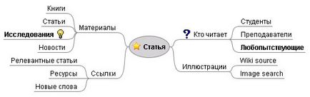 Intelligence карта какво е