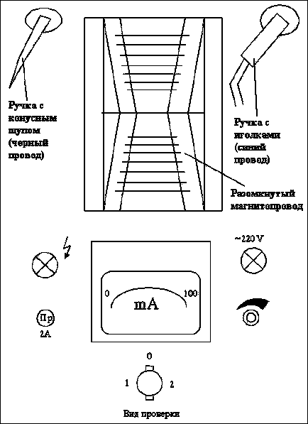 Как да се определи съотношението на трансформатор