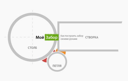 Както заварени тенти