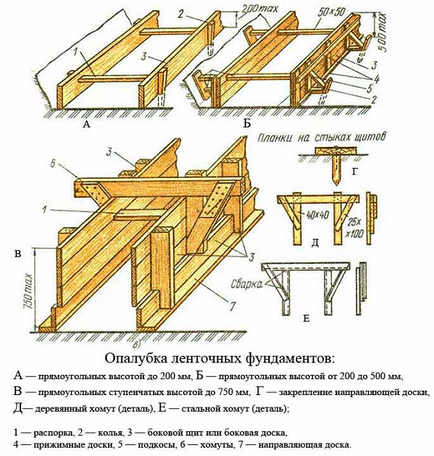 Как да се сложи самия кофраж