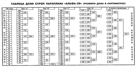 Как да си направим парапланер