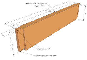 Рисунки стол с ръце