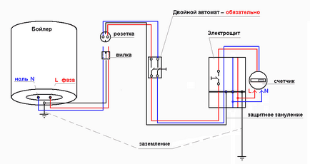 Както земята бойлер