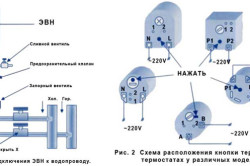 Както земята бойлер