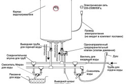 Както земята бойлер