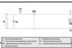 Както земята бойлер