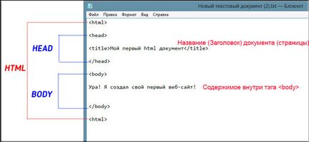 Как да се направи проста уебсайт Как да се направи проста уебсайт