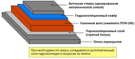 С ръцете си, за да се стоплят на покрива