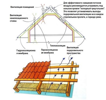 С ръцете си, за да се стоплят на покрива