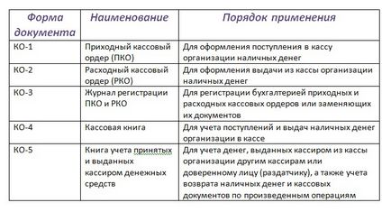 Какво е касов апарат хартия Какво е касов апарат хартия