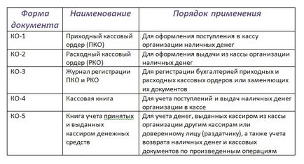 Какво е касов апарат хартия