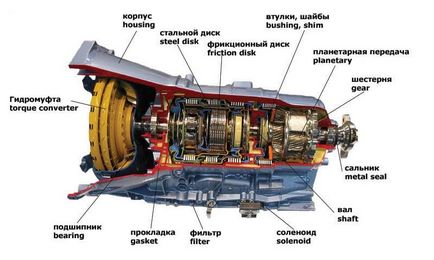 Автоматично да се използва