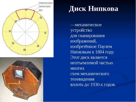 Изобретяването на телевизията