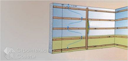 Как да се съберат MDF