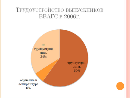 Как да се направи презентация на диплома