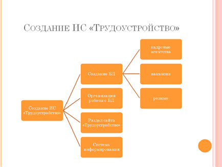 Как да се направи презентация на диплома Как да се направи презентация на диплома