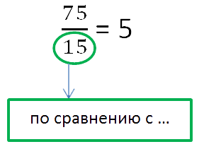 Каква е сумата на частни номера