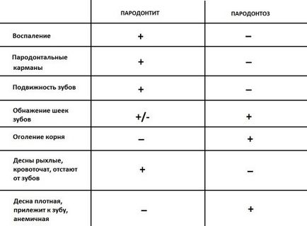 пародонтит степен