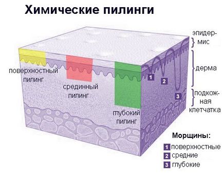 Как да направите дома си пилинг