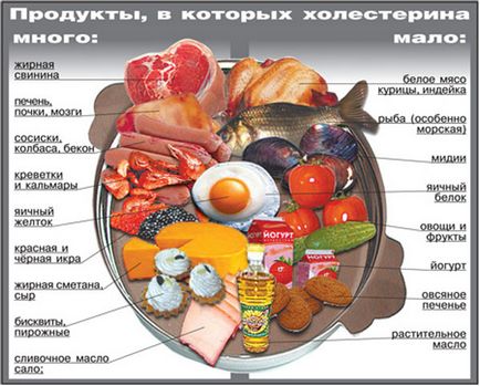 Диета след инфаркт на миокарда