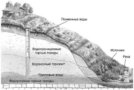 Както скали, наречени