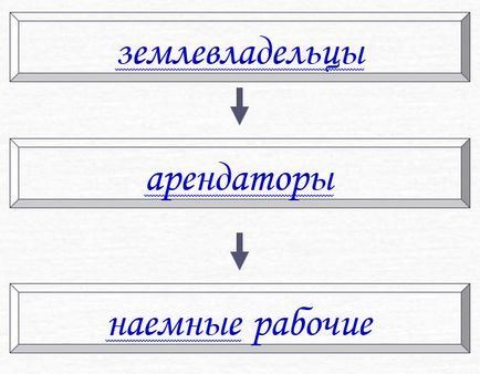 Икономически наем е това, което е