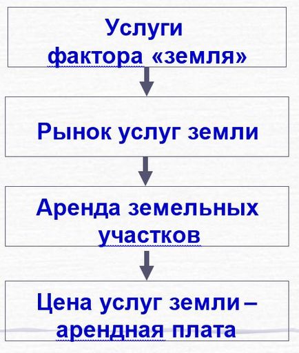 Икономически наем е това, което е