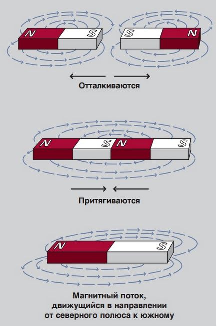 Какво е статора и ротора