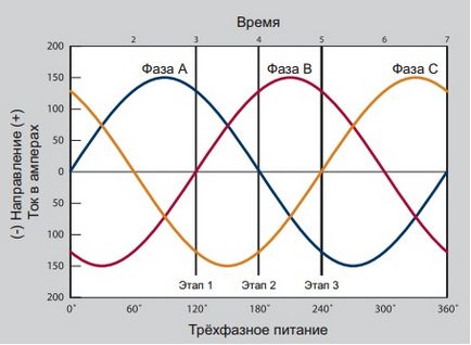 Какво е статора и ротора