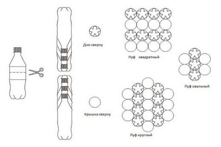 Османската от пластмасови бутилки със собствените си ръце