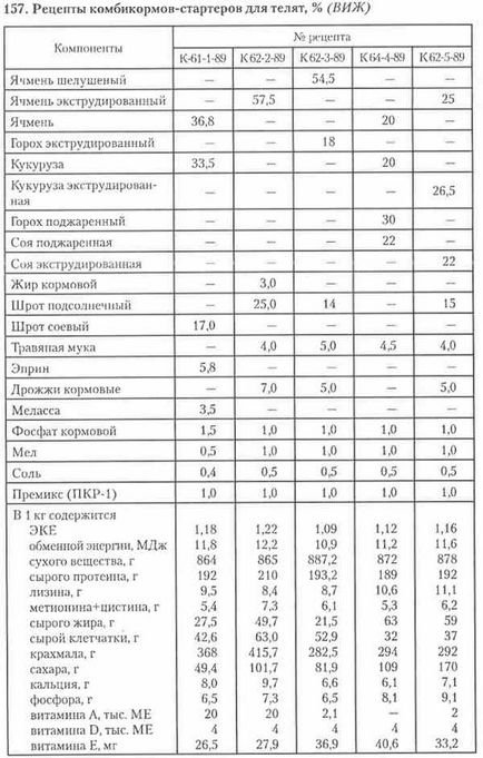 Диета за хранене на телета