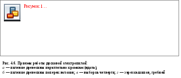 Какво е използването на електроинструменти