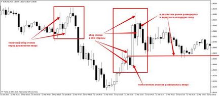 Как да спечелите в Forex