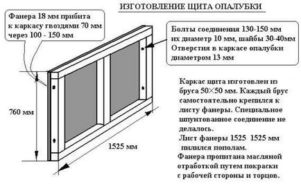 Как да се сложи самия кофраж