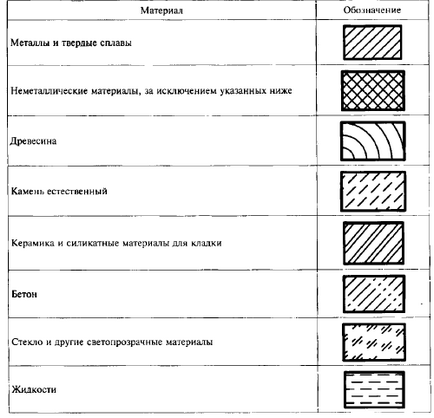 Какво привлича шрифта