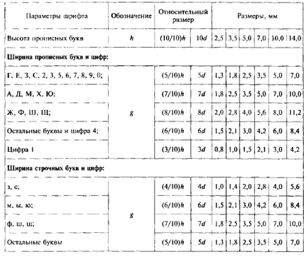 Какво привлича шрифта