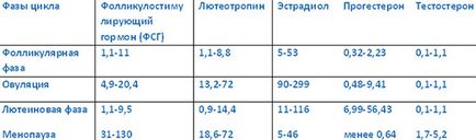 синдром на Морис е това, което е