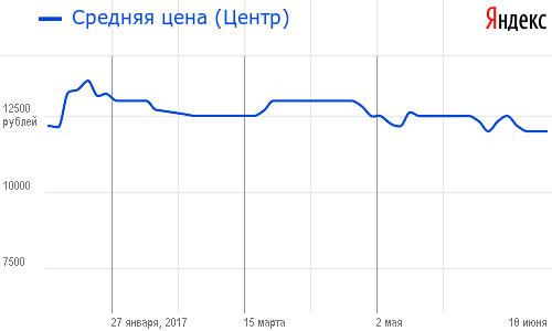 Каква е Playstation Vita