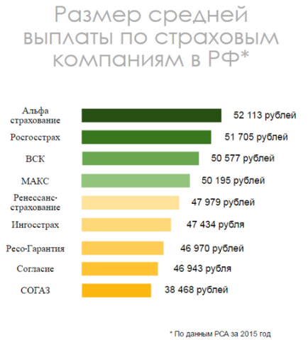 Застраховка платени по-малко да се направи