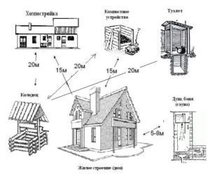 Тоалетна тип шатрата ръцете си