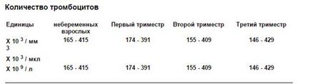 Каква е цената на тромбоцитите