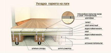 Какво лежеше паркет