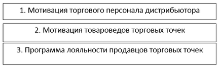 Какво е търговски продукт