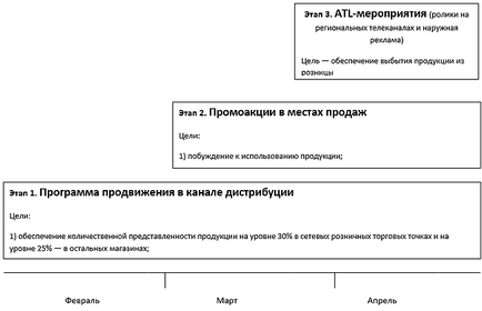 Какво е търговски продукт